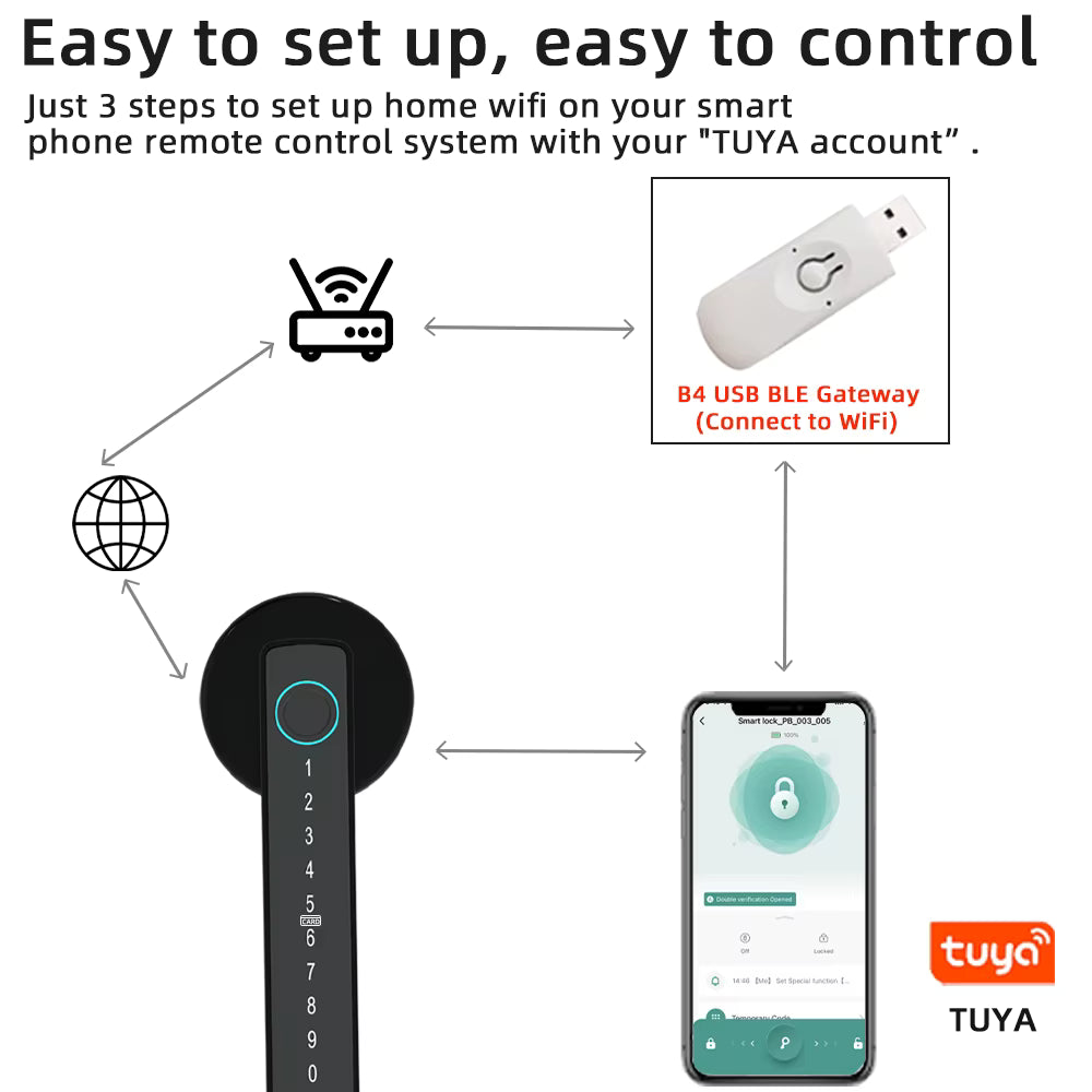 Smart Fingerprint Door Lock – Tuya App, Keyless Entry, BLE, IC Card, Passcode Access